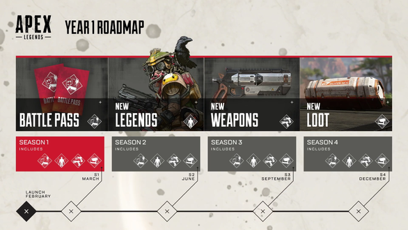 シーズン バトルパス のバックアップの現在との差分 No 34 Apex Legends Wiki